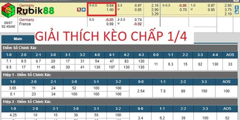 Lưu ý quan trọng khi chơi kèo chấp 1/4